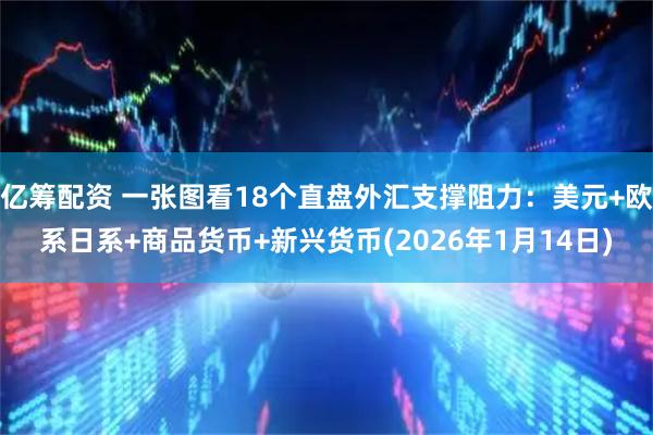 亿筹配资 一张图看18个直盘外汇支撑阻力：美元+欧系日系+商品货币+新兴货币(2026年1月14日)
